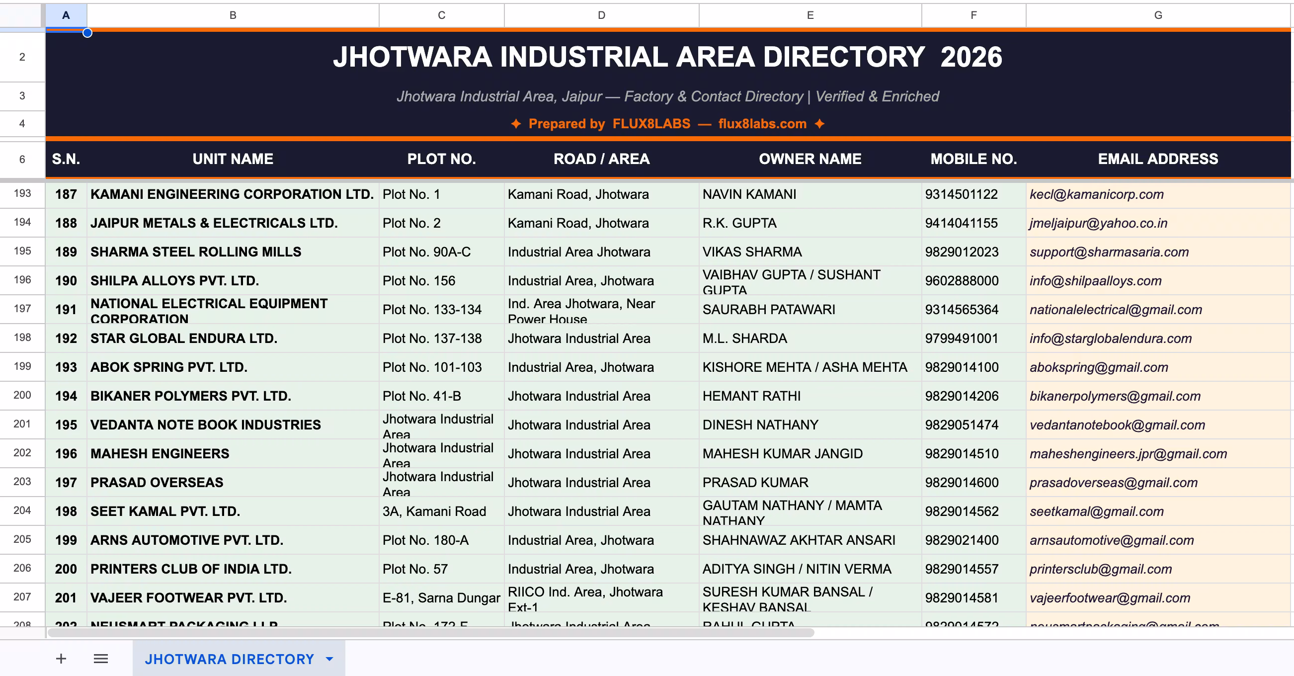 Company Profile