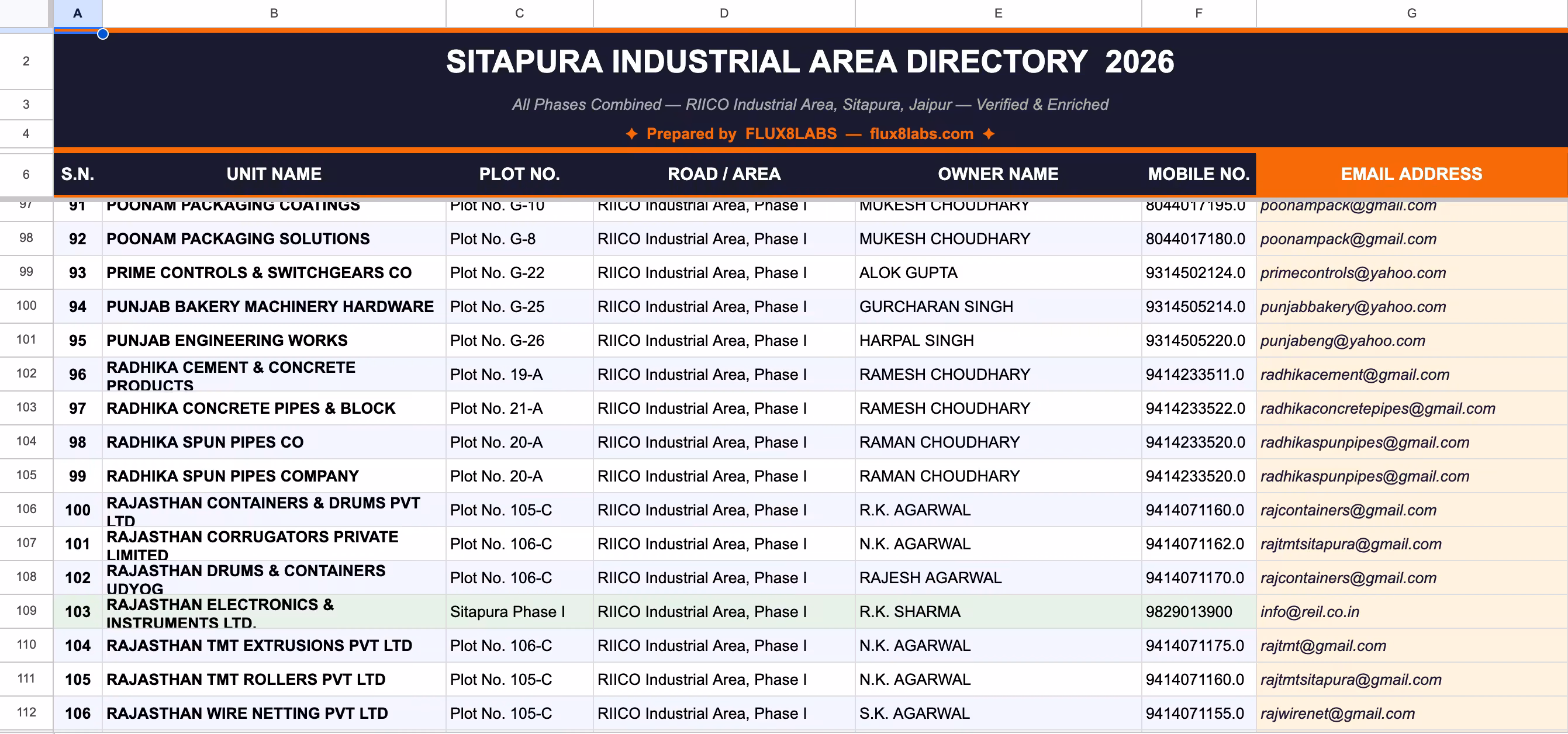 Company Profile